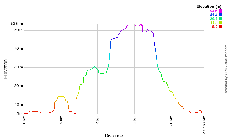 Elevation Elevation